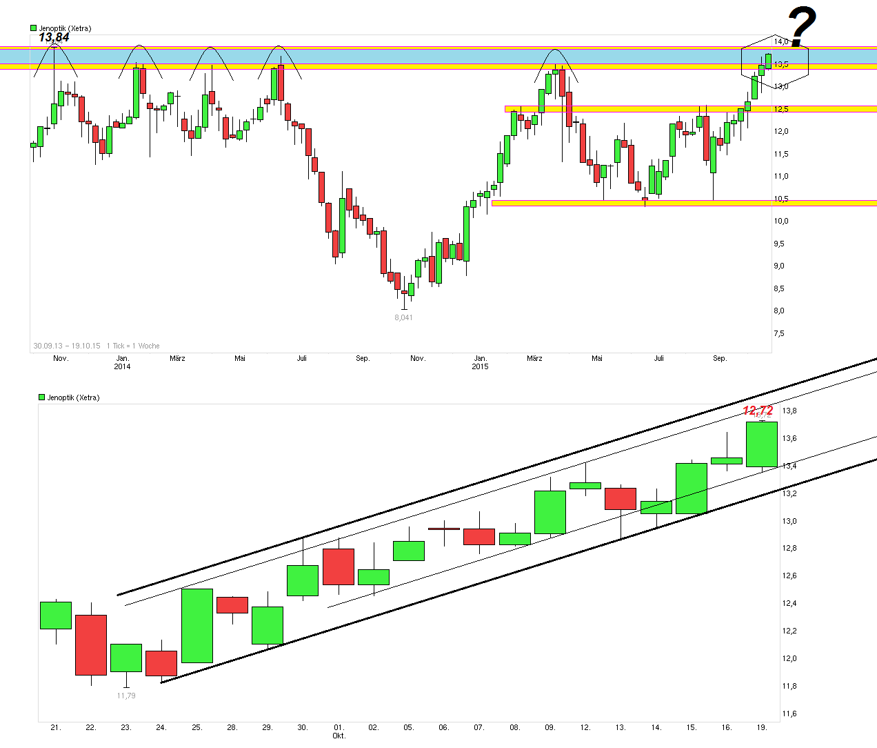 Der einstige Stern 865624