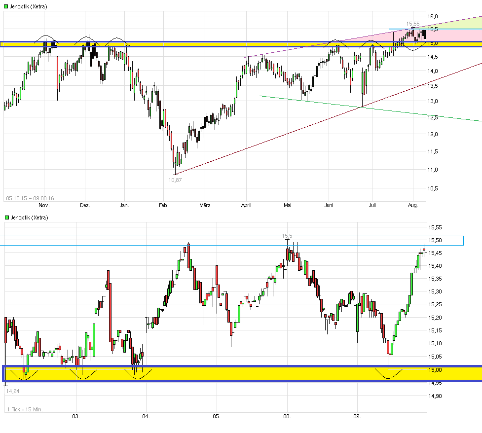 Der einstige Stern 931971