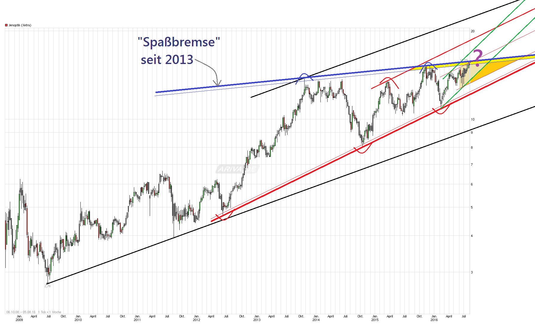 Der einstige Stern 931266