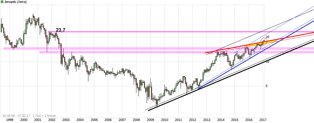 Der einstige Stern 969816