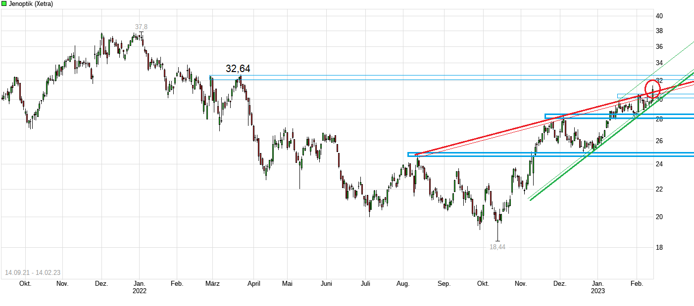 Der einstige Stern 1357327