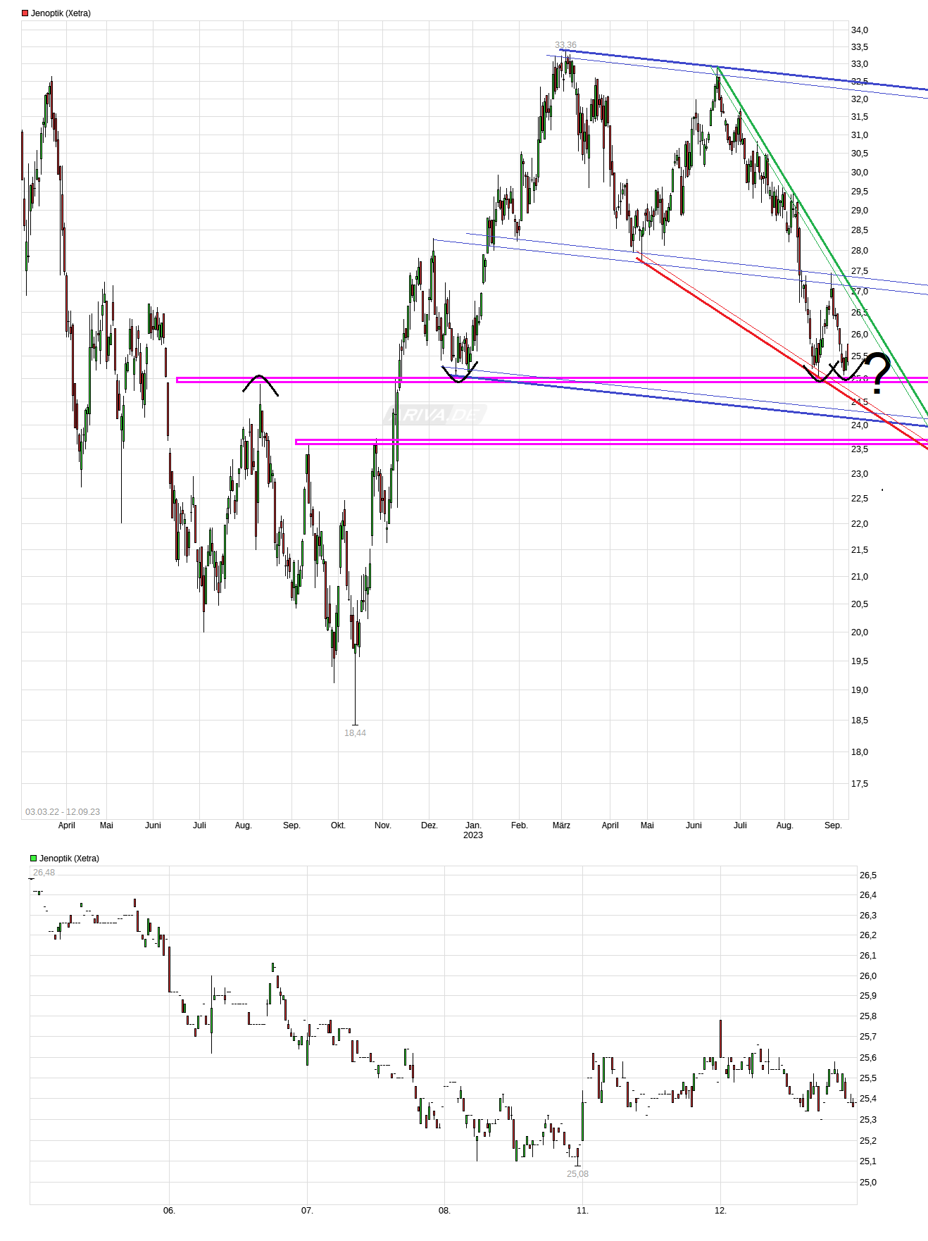 Der einstige Stern 1389795