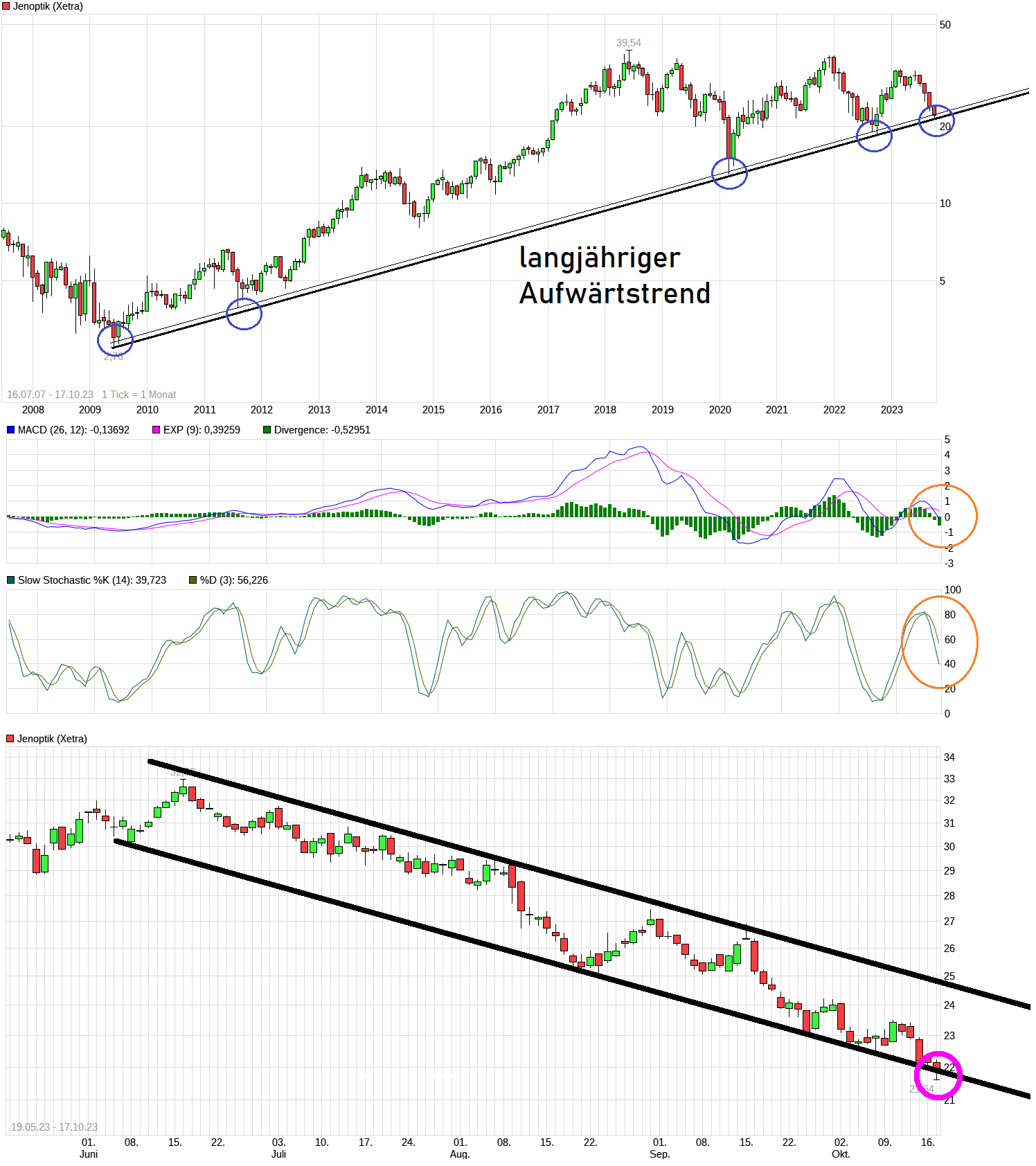 Der einstige Stern 1394292
