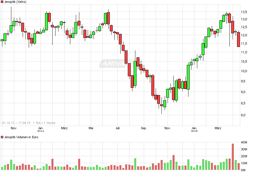 Der einstige Stern 818293