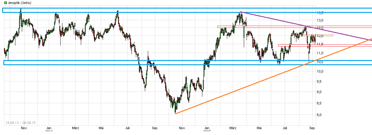 Der einstige Stern 856491