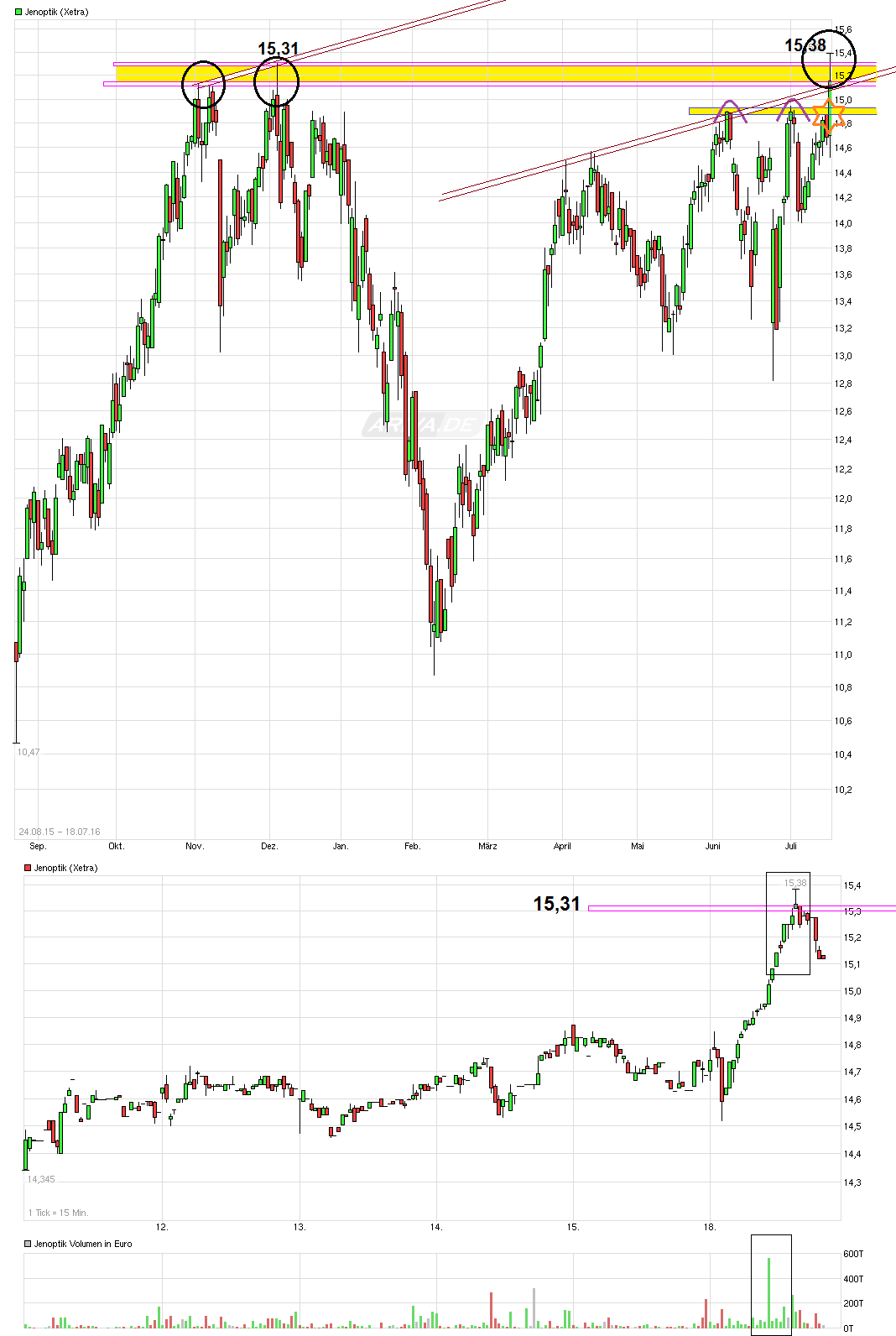 Der einstige Stern 927695