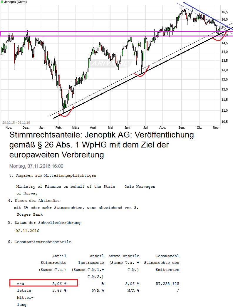 Der einstige Stern 950881