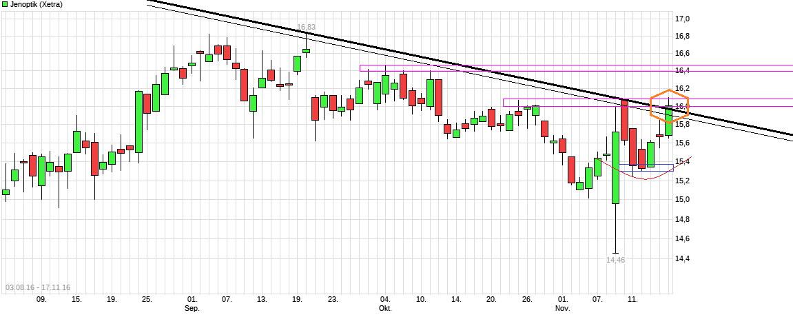 Der einstige Stern 953068