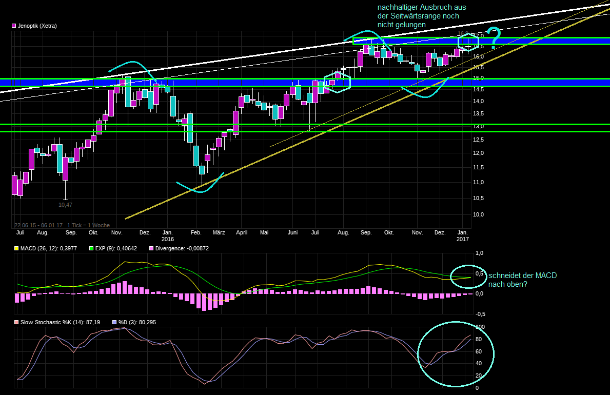 Der einstige Stern 962744