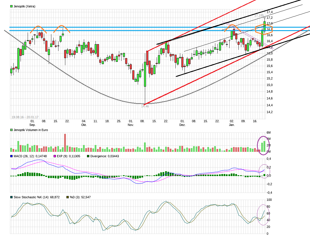 Der einstige Stern 965708