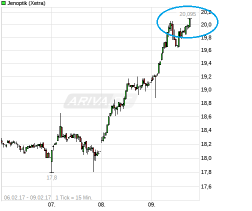 Der einstige Stern 970421