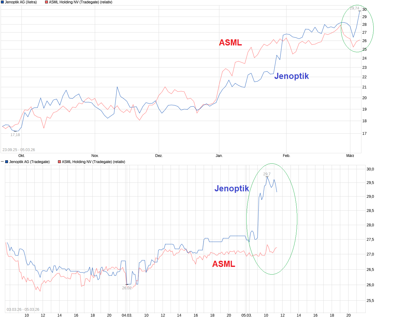 Der einstige Stern 1512108