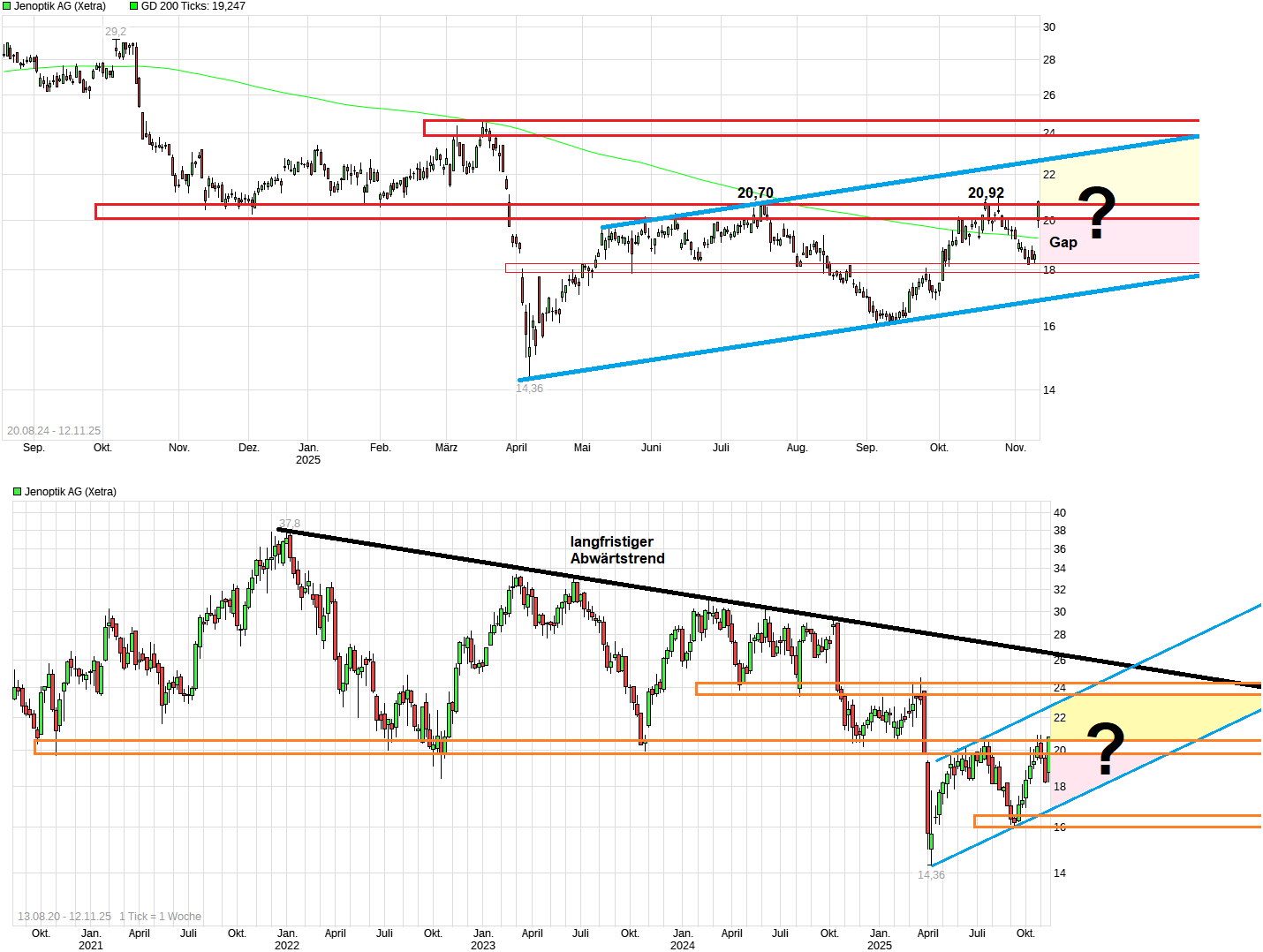 Jenoptik und die Drohnenmauer 1501768