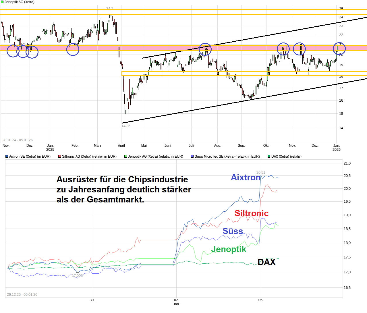 Der einstige Stern 1506812