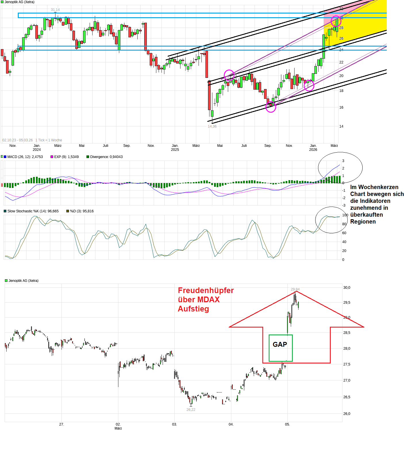 Der einstige Stern 1512107