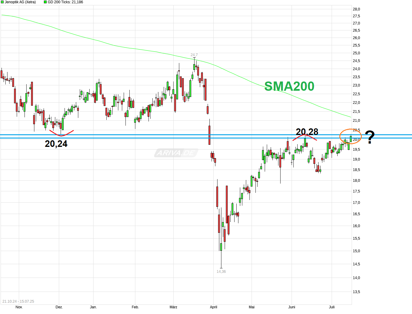 Der einstige Stern 1488283