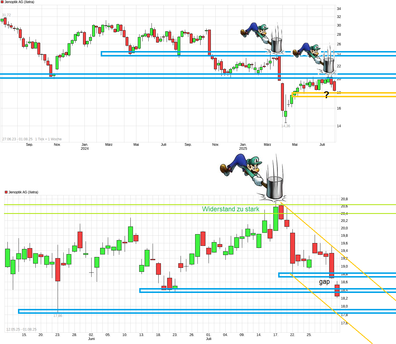 Der einstige Stern 1490190