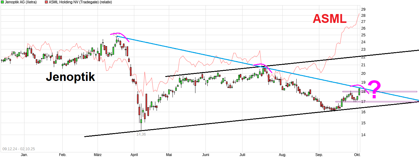 Jenoptik und die Drohnenmauer 1497180