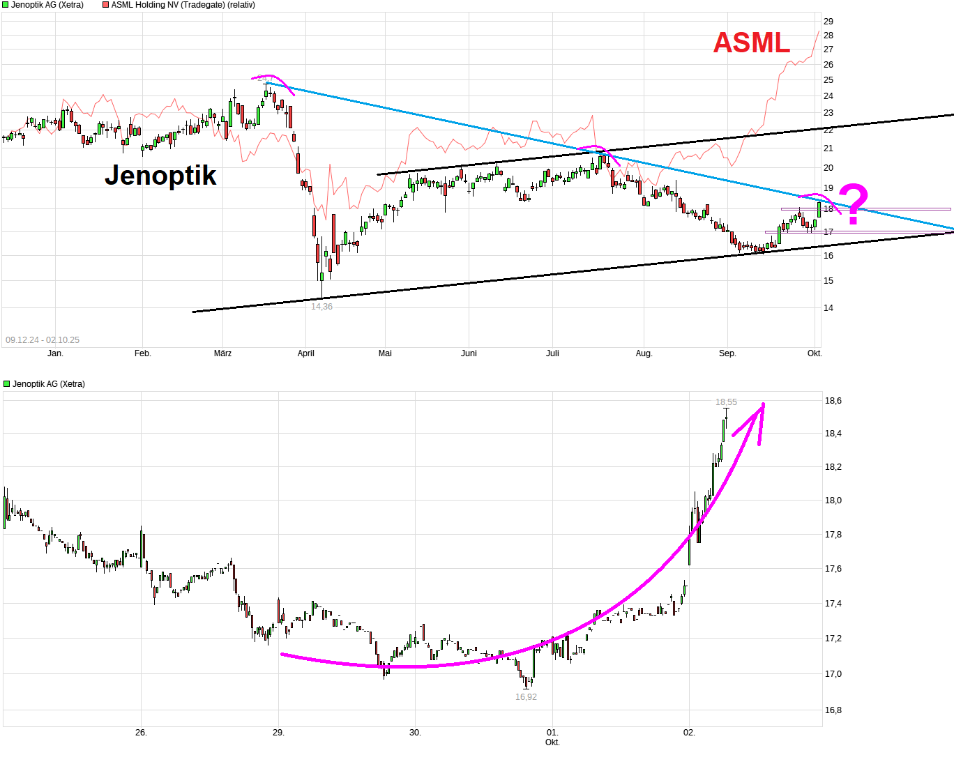 Der einstige Stern 1497192