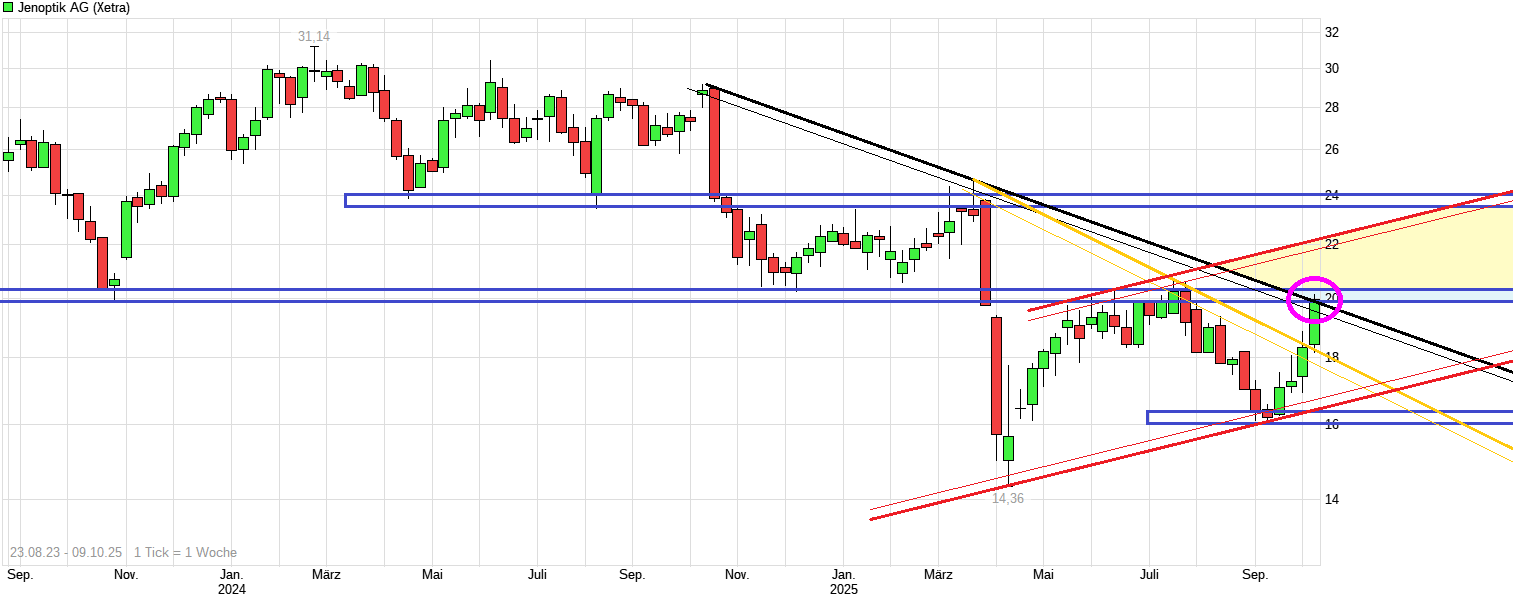 Der einstige Stern 1498015