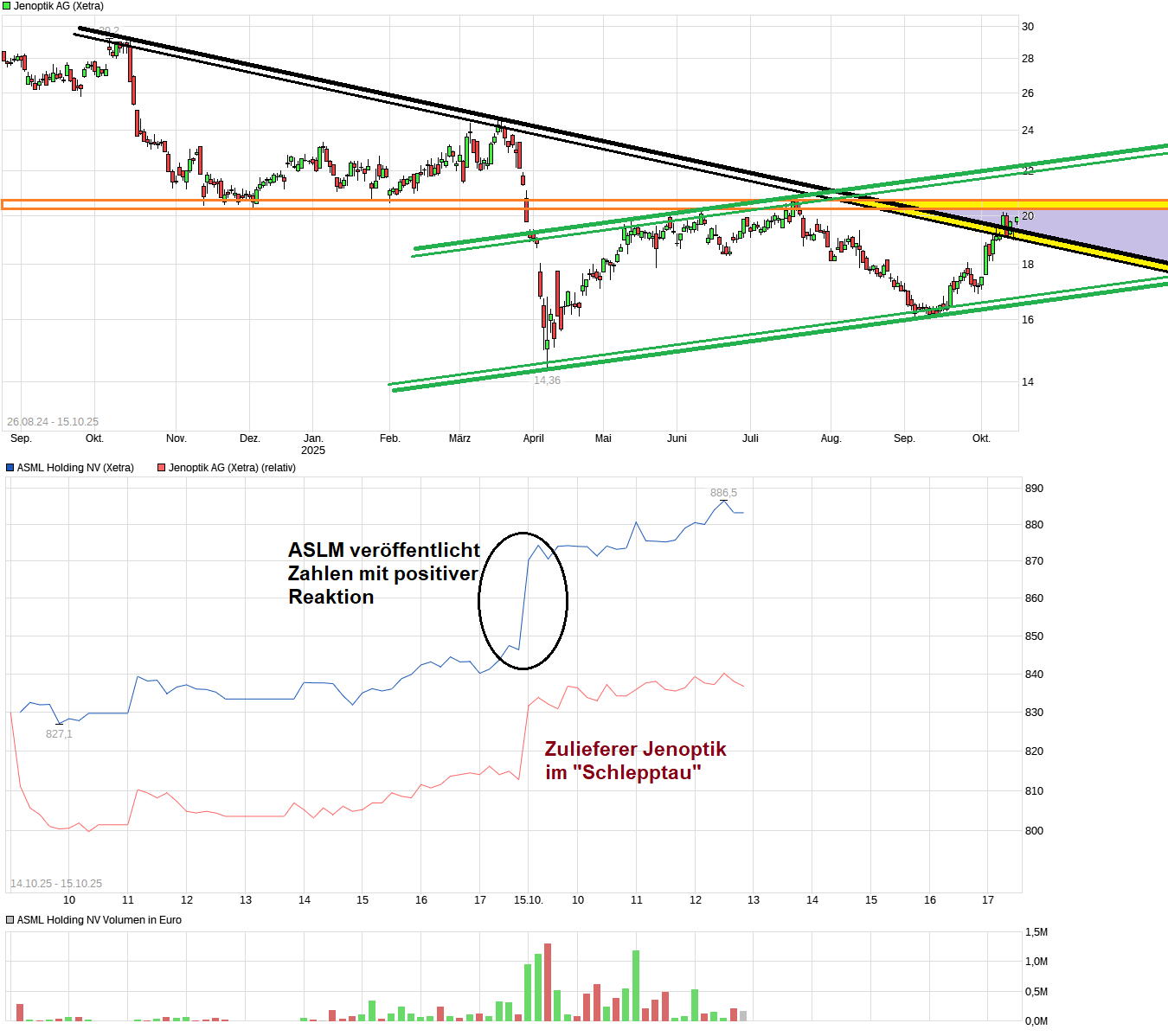 Der einstige Stern 1498547