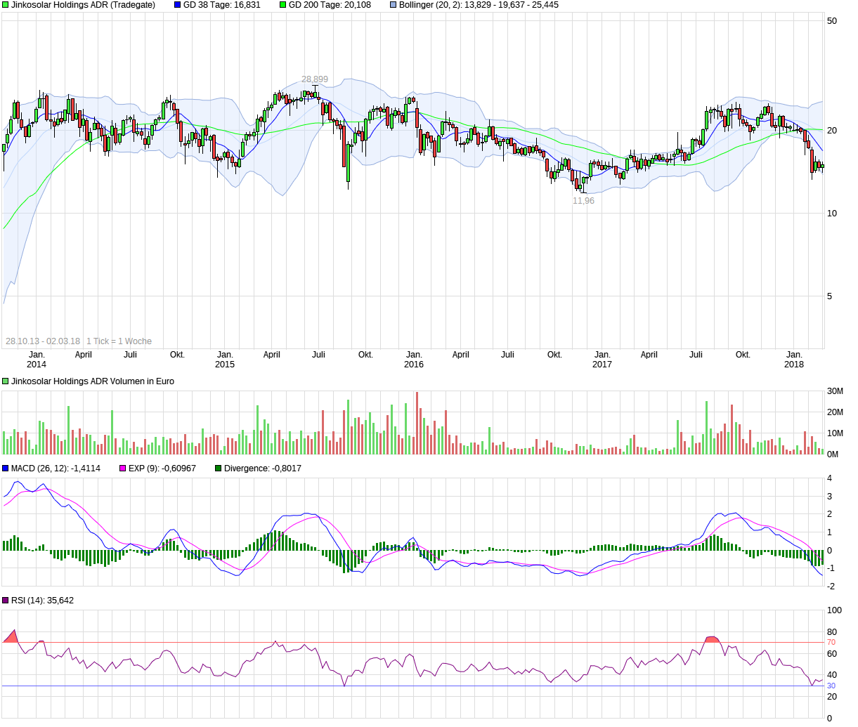 Jinko Solar vor einer Neubewertung ? 1043423
