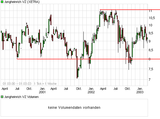 Jung(e kauf)heinrich.Von diesem Niveau aus einKauf 207073