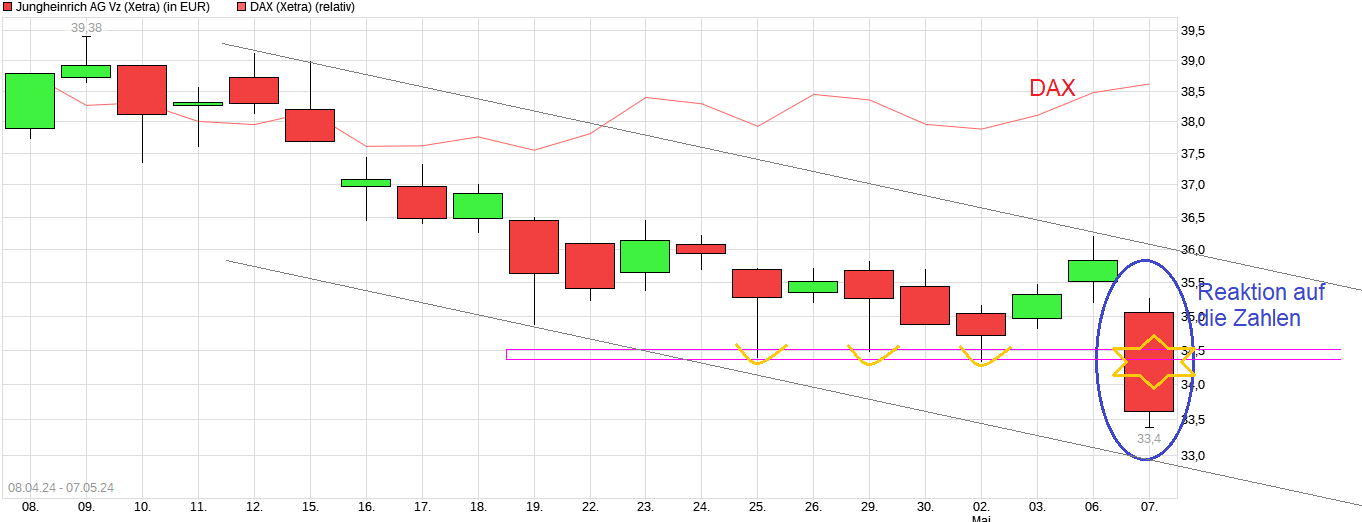 Jung(e kauf)heinrich.Von diesem Niveau aus einKauf 1428617
