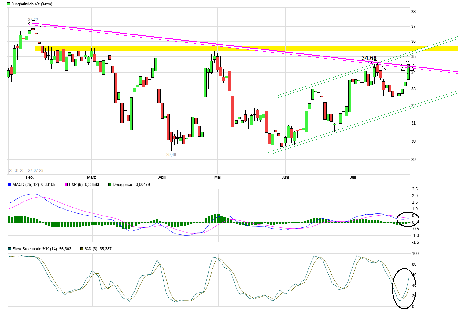 Jung(e kauf)heinrich.Von diesem Niveau aus einKauf 1383393