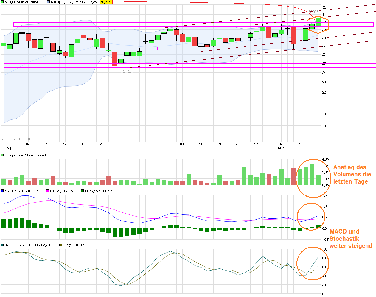 König&Bauer Charttechnik 870730