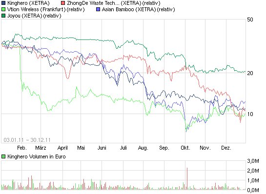 Kinghero Kursziel 41,00 Votum kaufen 472031