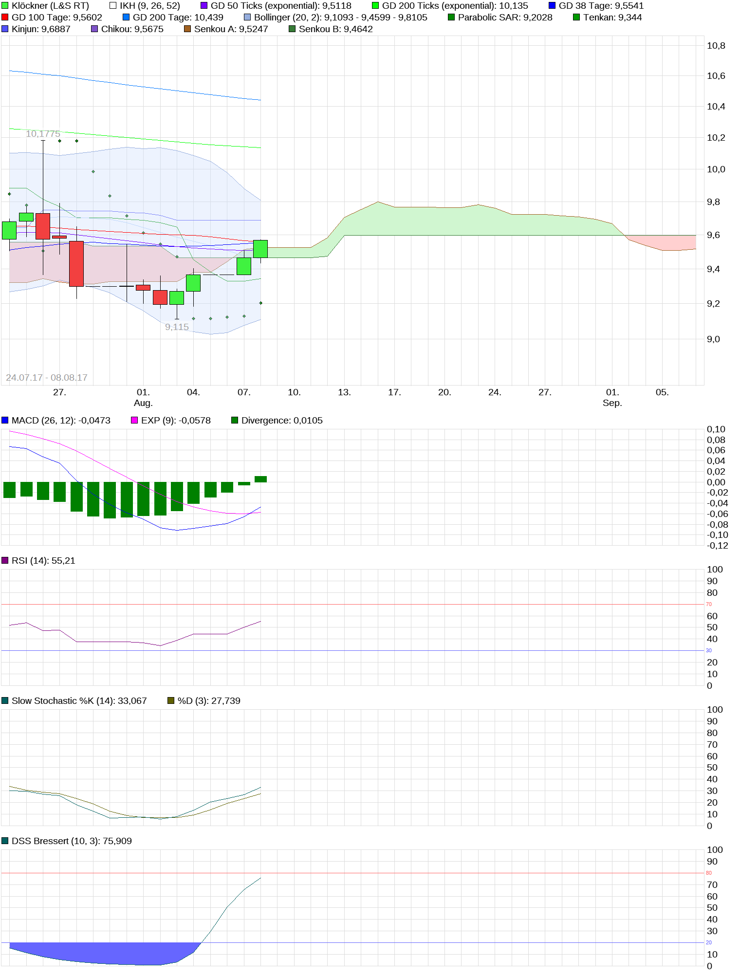 Gedanken zur Klöckner-Aktie 1005841