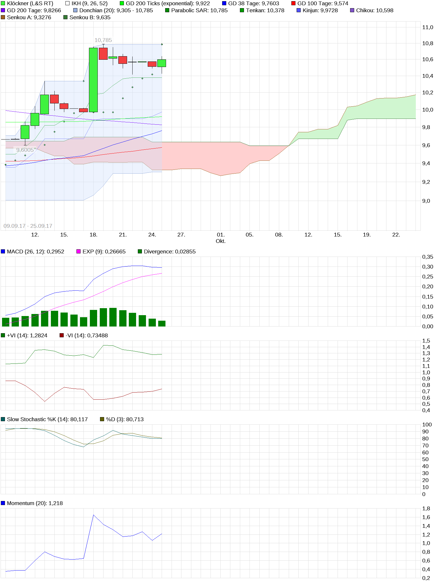 Gedanken zur Klöckner-Aktie 1014252