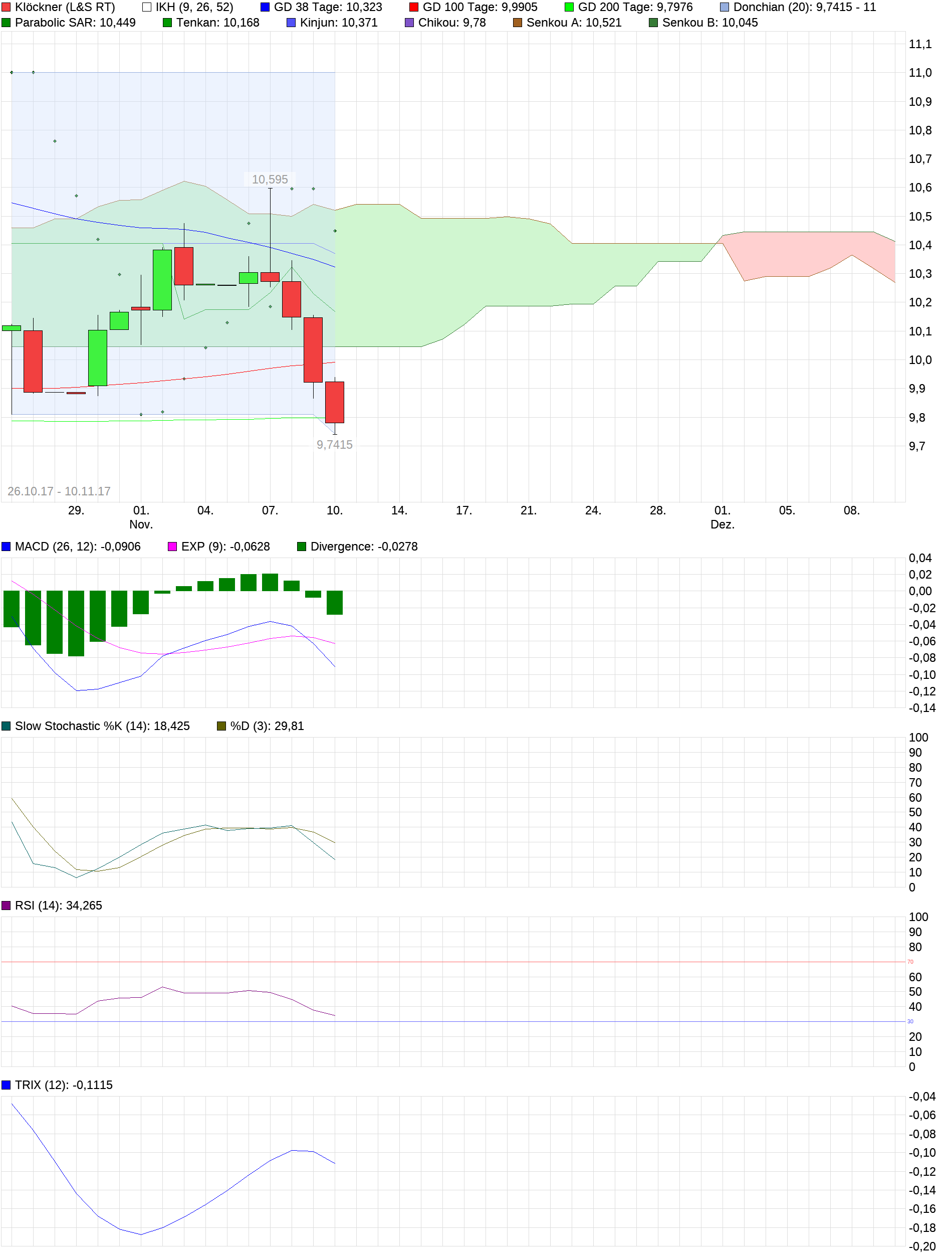 Gedanken zur Klöckner-Aktie 1023251