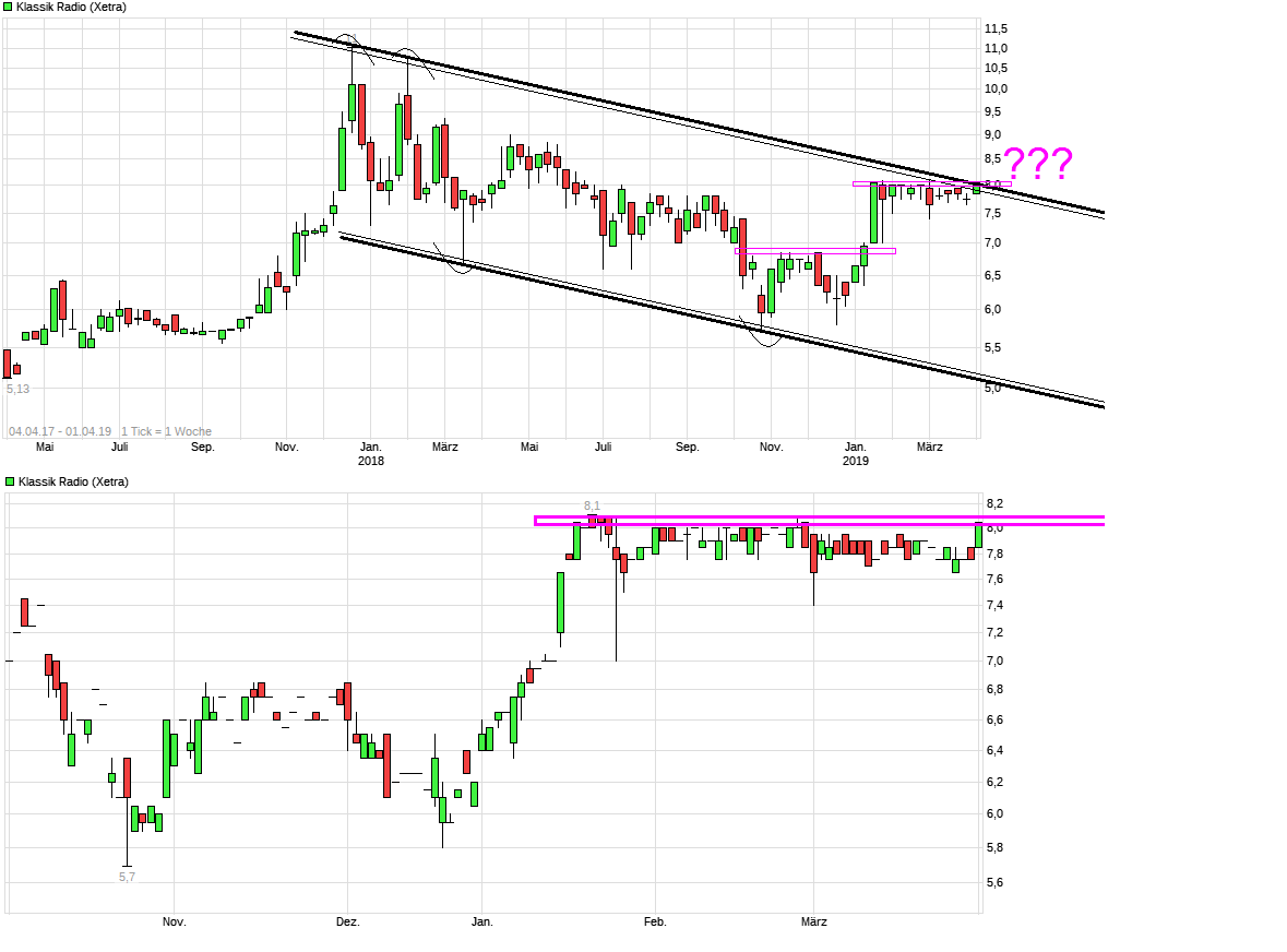 Klassik Radio - Geheimtipp 1104811