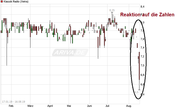 Klassik Radio - Geheimtipp 1129060