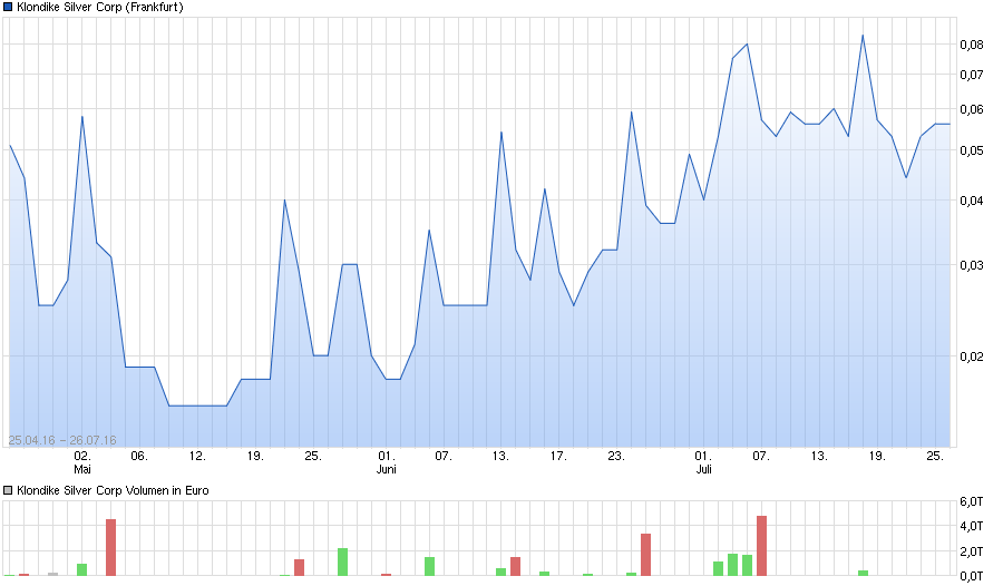 Klondike Silver Corp. 929246