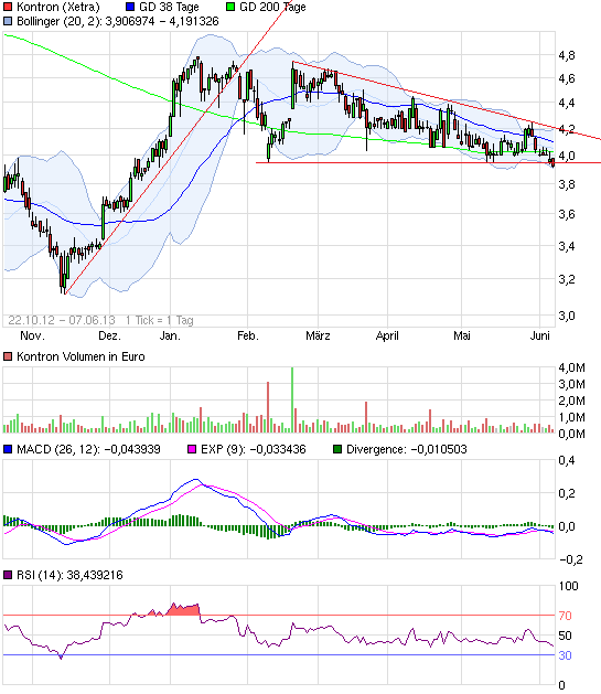 WELTMEISTER, Kontron ist WELTMEISTER!! 613575
