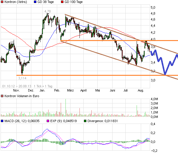 WELTMEISTER, Kontron ist WELTMEISTER!! 636001