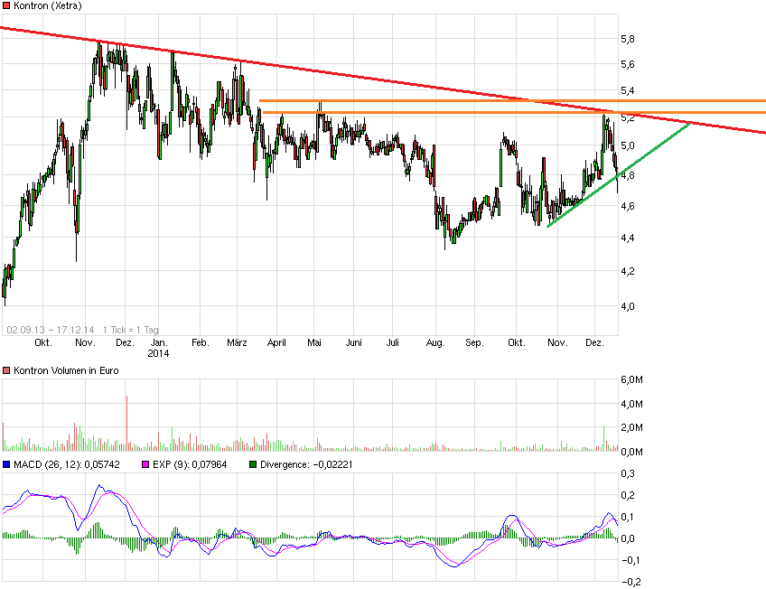 WELTMEISTER, Kontron ist WELTMEISTER!! 782874