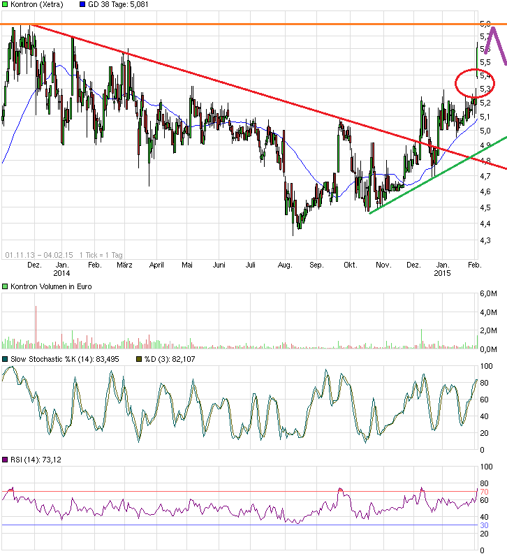 WELTMEISTER, Kontron ist WELTMEISTER!! 795879