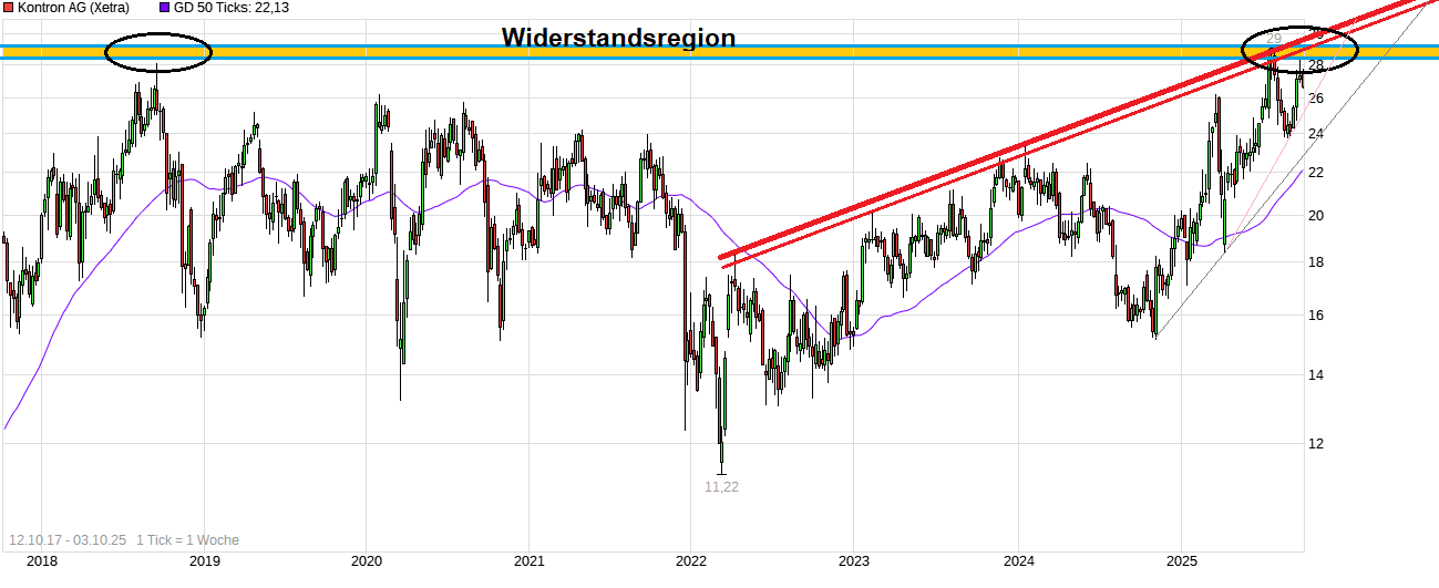 S&T/Kontron mit Foxconn (vorm. Quanmax AG) 1497323