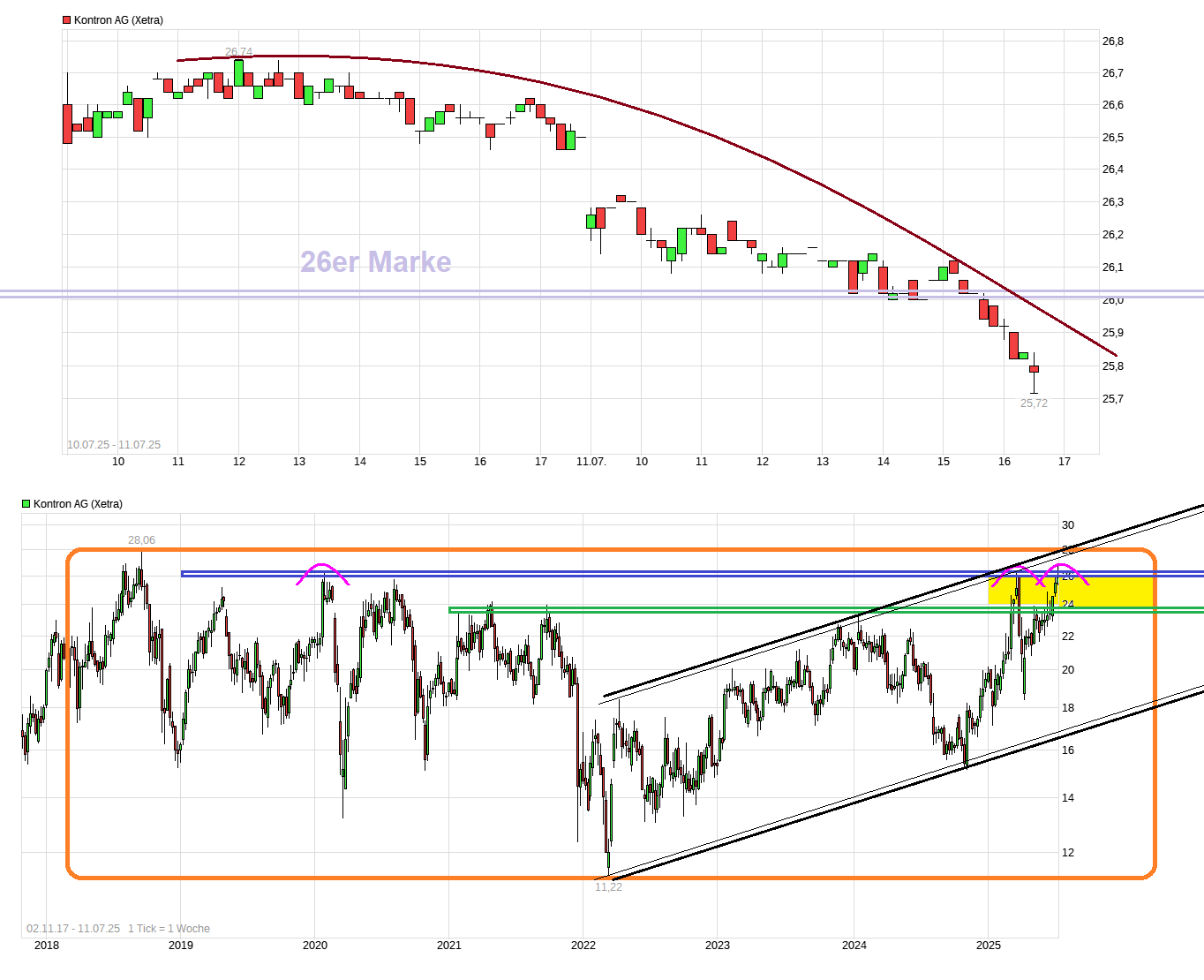 S&T/Kontron mit Foxconn (vorm. Quanmax AG) 1487938