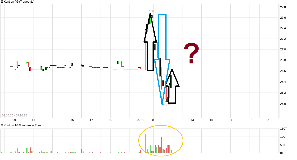 S&T/Kontron mit Foxconn (vorm. Quanmax AG) 1497983