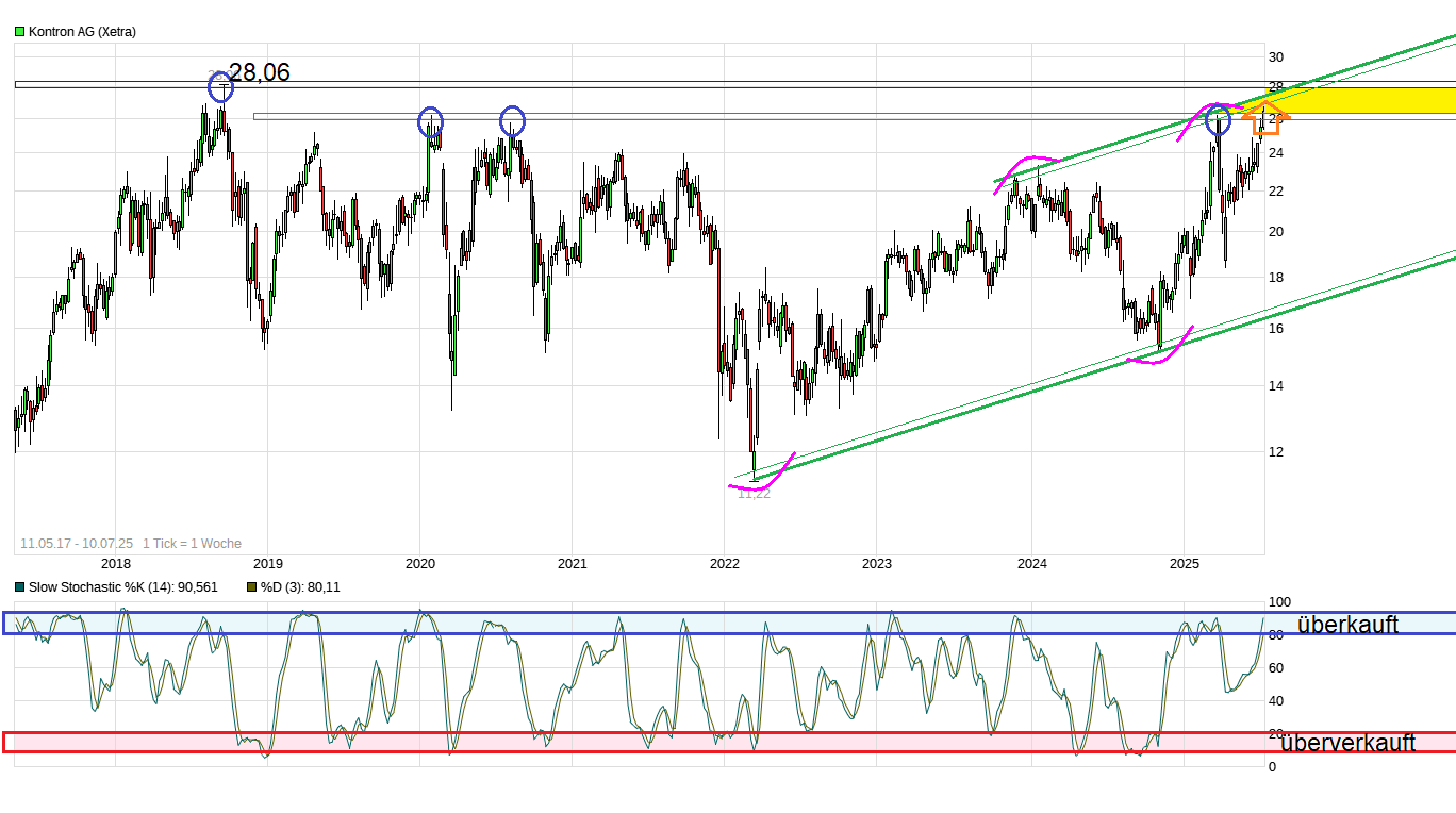 S&T/Kontron mit Foxconn (vorm. Quanmax AG) 1487772