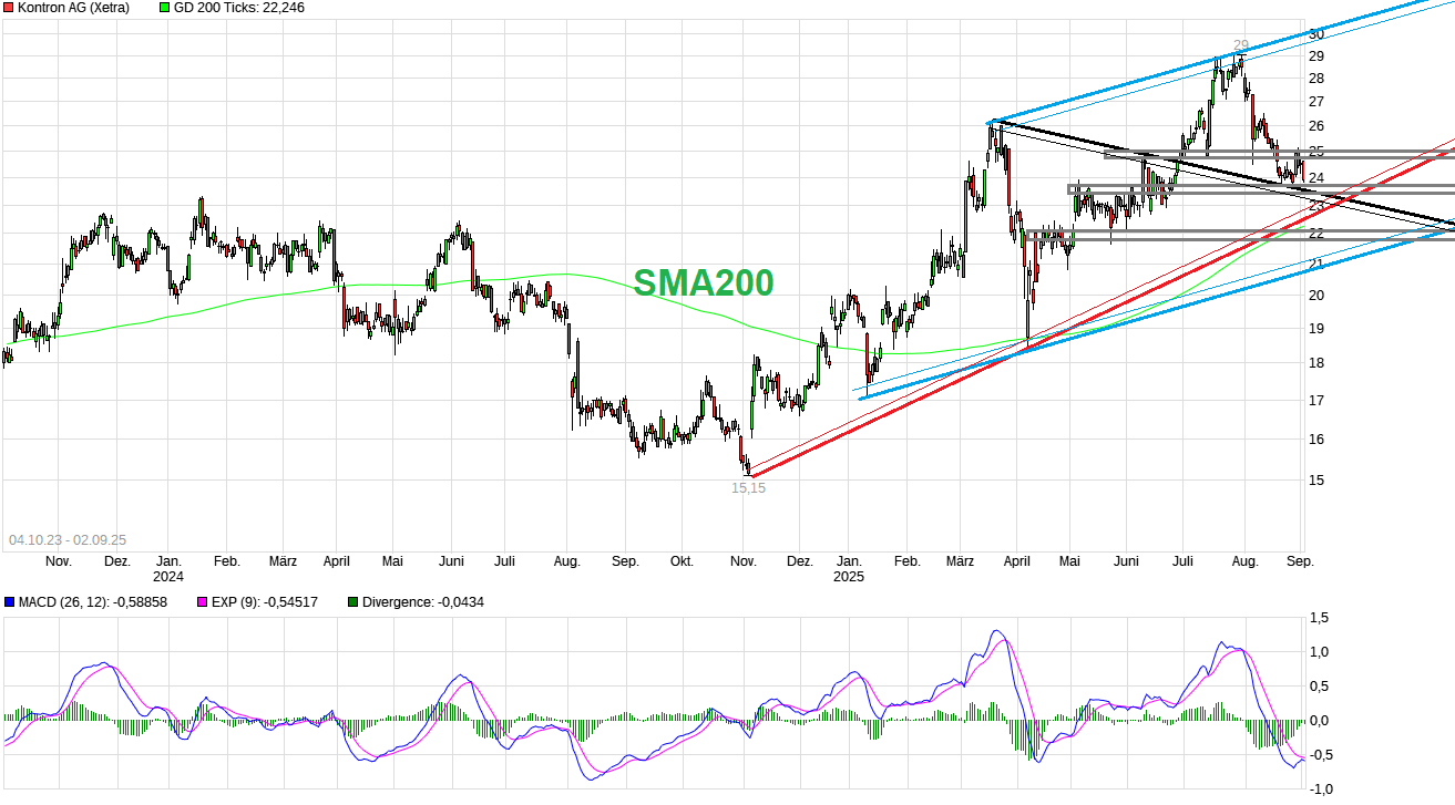 S&T/Kontron mit Foxconn (vorm. Quanmax AG) 1493814