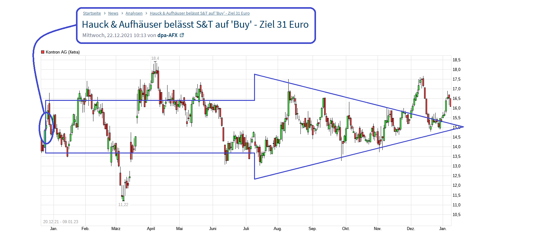 S+T AG - neuer TecDAX Kandidat? 1350450