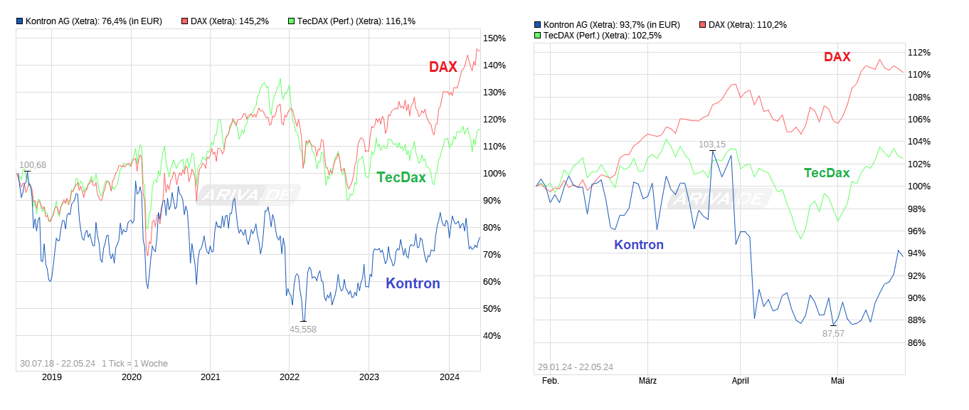 S&T/Kontron mit Foxconn (vorm. Quanmax AG) 1430833
