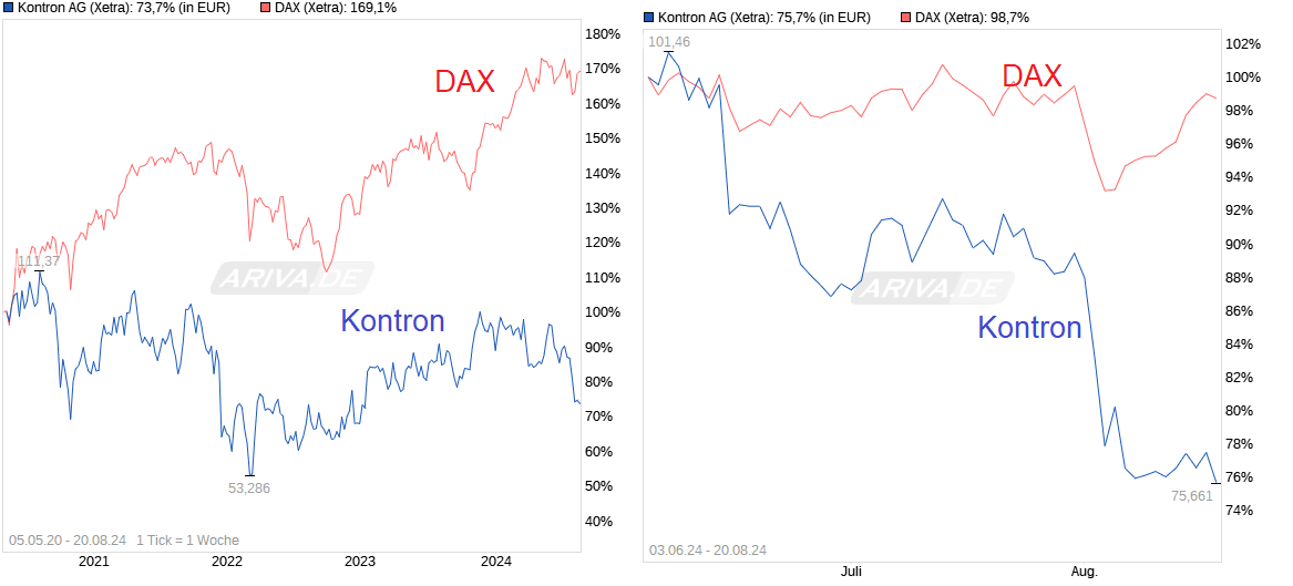 S&T/Kontron mit Foxconn (vorm. Quanmax AG) 1443762