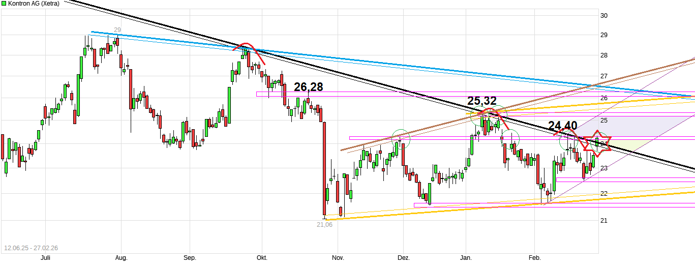 jumptec & congatec - kommt da noch mehr 1511555